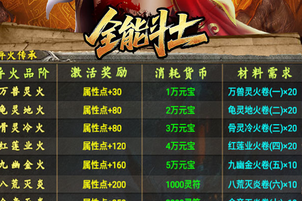 传奇类手游热血传说 传奇手游下载哪个好玩